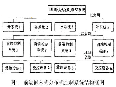 操作系统