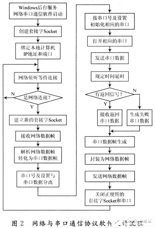 控制系统