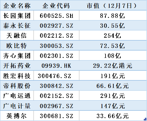 格力电器