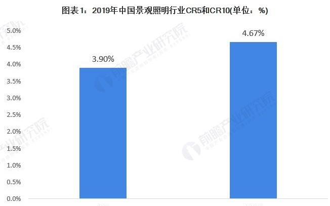 景观照明行业迎来新一轮的分化