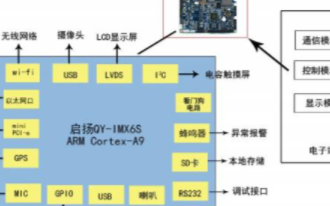 基于<b class='flag-5'>QY-IMX6</b><b class='flag-5'>主板</b>的<b class='flag-5'>智能</b><b class='flag-5'>电子</b>站的应用<b class='flag-5'>方案</b>