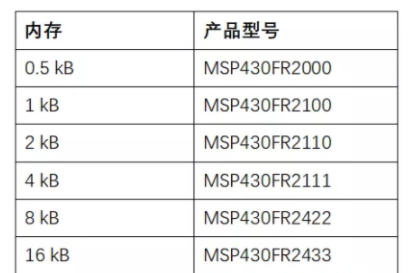 優(yōu)化電路板設計？看集成多種功能的通用MSP430 MCU如何實現(xiàn)！