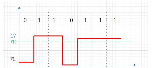 如何區(qū)分<b class='flag-5'>差</b><b class='flag-5'>分信號</b>與單端<b class='flag-5'>信號</b>