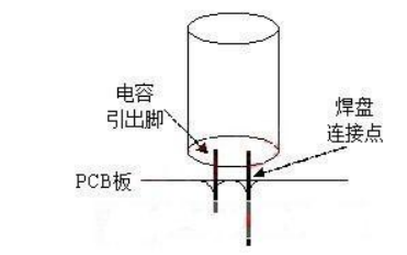 <b class='flag-5'>電容器</b>的介電<b class='flag-5'>吸收</b>應該如何計算