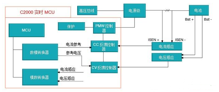 高性价比的数字控制回路电池测试仪设计案例