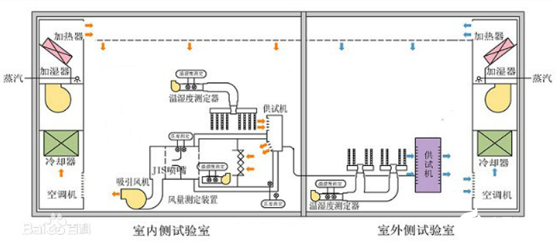 空气焓差法试验如何快速测试电参数与波形记录