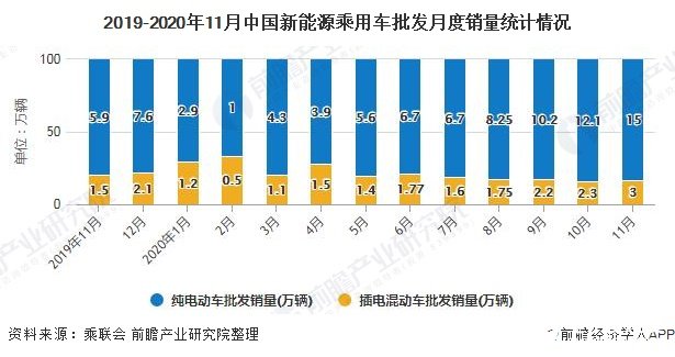 新能源汽车