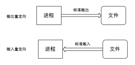 代码