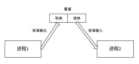 代码