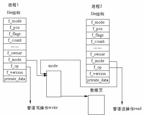 数据结构