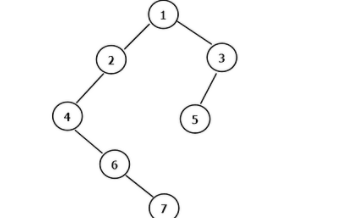 <b>二叉树</b>操作的相关知识和代码详解