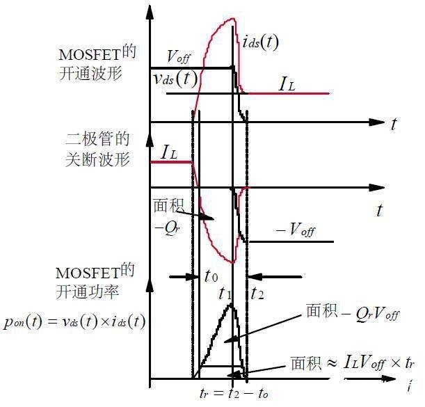 等效电路