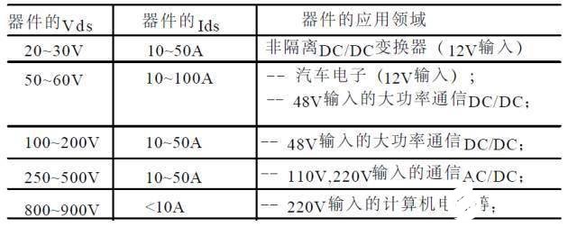 等效电路