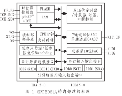 基于单片机和DSl8B20传感器实现土木工程温度监测系统的设计