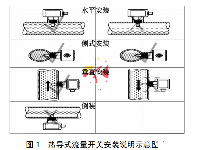 热导式流量开关安装方式及示意图