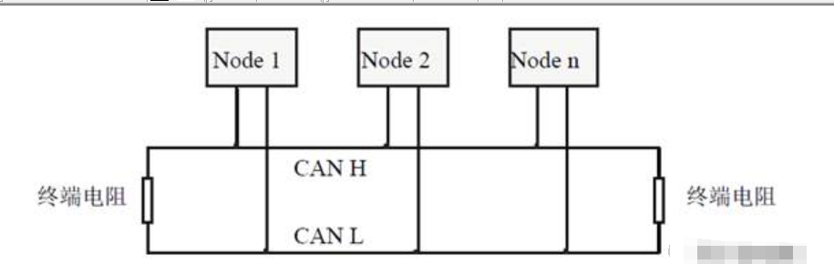 CAN总线技术