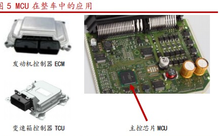 汽車行業因“缺芯”導致停產潮?