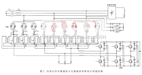 基于數字信號處理器TMS320F2812實現混合型有源電力濾波器的改進設計