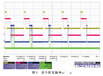 FPGA