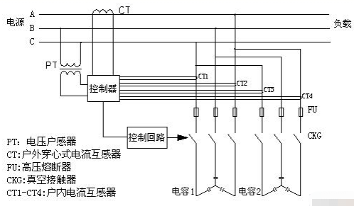 基于两路不等容编码投切实现户外高压无功自动补偿装置的设计