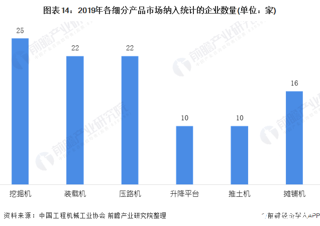 图表14：2019年各细分产品市场纳入统计的企业数量(单位：家)