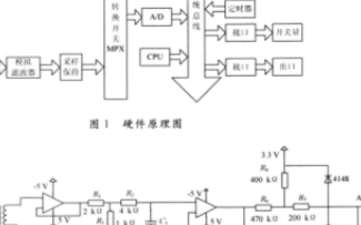 基于MSP430F1611單片機實現多功能電路保護裝置的設計