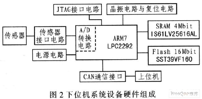 控制器