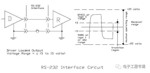 uart