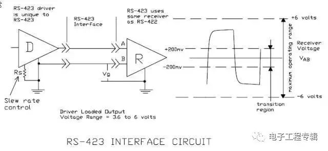 uart