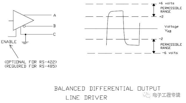 uart