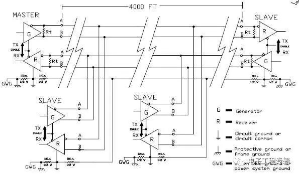 uart