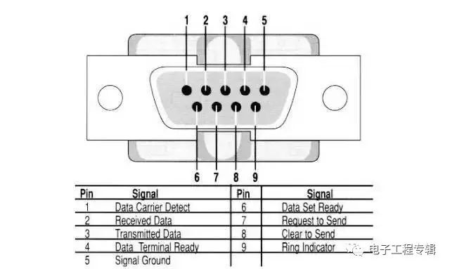 uart