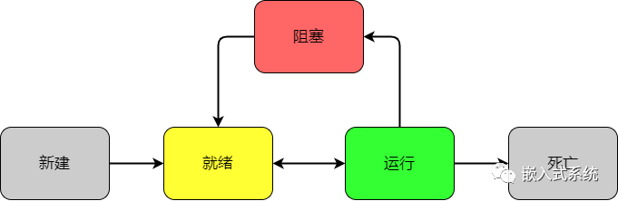 操作系统