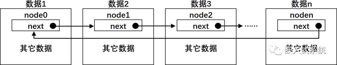 操作系统