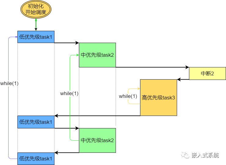 操作系统