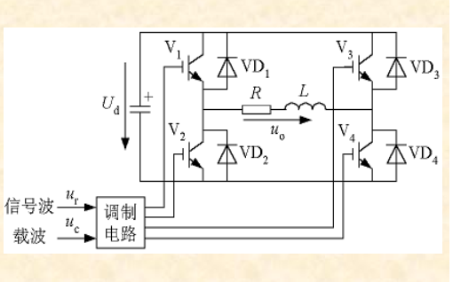 本文檔的主要內(nèi)容<b class='flag-5'>詳細(xì)</b>介紹的是<b class='flag-5'>PWM</b><b class='flag-5'>控制</b><b class='flag-5'>技術(shù)</b>的<b class='flag-5'>詳細(xì)</b>資料<b class='flag-5'>說明</b>