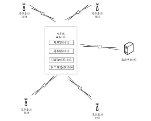 解析OPPO的UWB健康监控专利