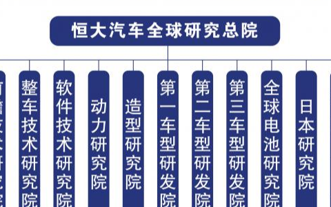 在新能源汽车九死一生的情况下,造车新势力是后浪还...