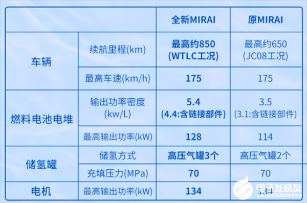 新能源汽车