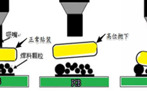 成品板厚1.0mm以下的PCB板为什么需要做SM...