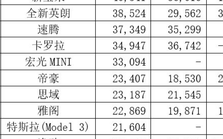 电动车时代或许比想象中来的要更快一些