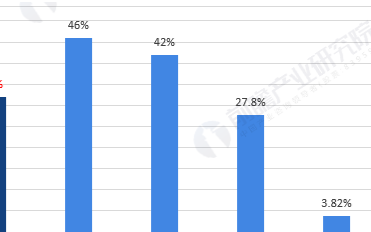 中国IPv6用户数升到全球第三,认证数量位居全球第一