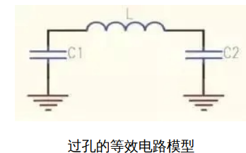 <b>PCB设计</b><b>阻抗</b>不<b>连续</b>应该如何解决