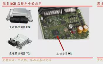 解构“汽车缺芯”式困局 抢库存加剧产业链失衡