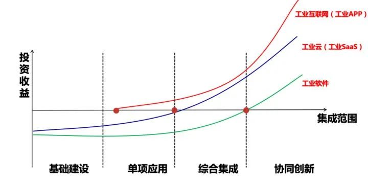 数字化