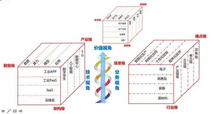 数字化