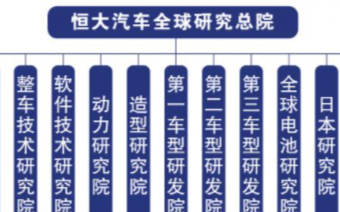 恒大汽車重新定義路跑，中國車企走向世界
