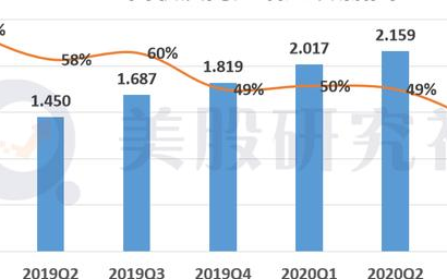 Slack成為＂犧牲品＂，企業(yè)辦公傳統(tǒng)巨頭之間的較量會進(jìn)一步激化