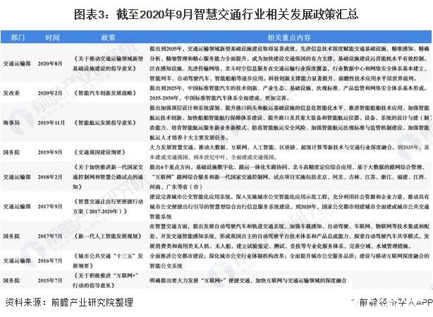 图表3：截至2020年9月智慧交通行业相关发展政策汇总