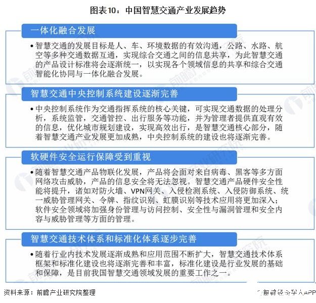 图表10：中国智慧交通产业发展趋势